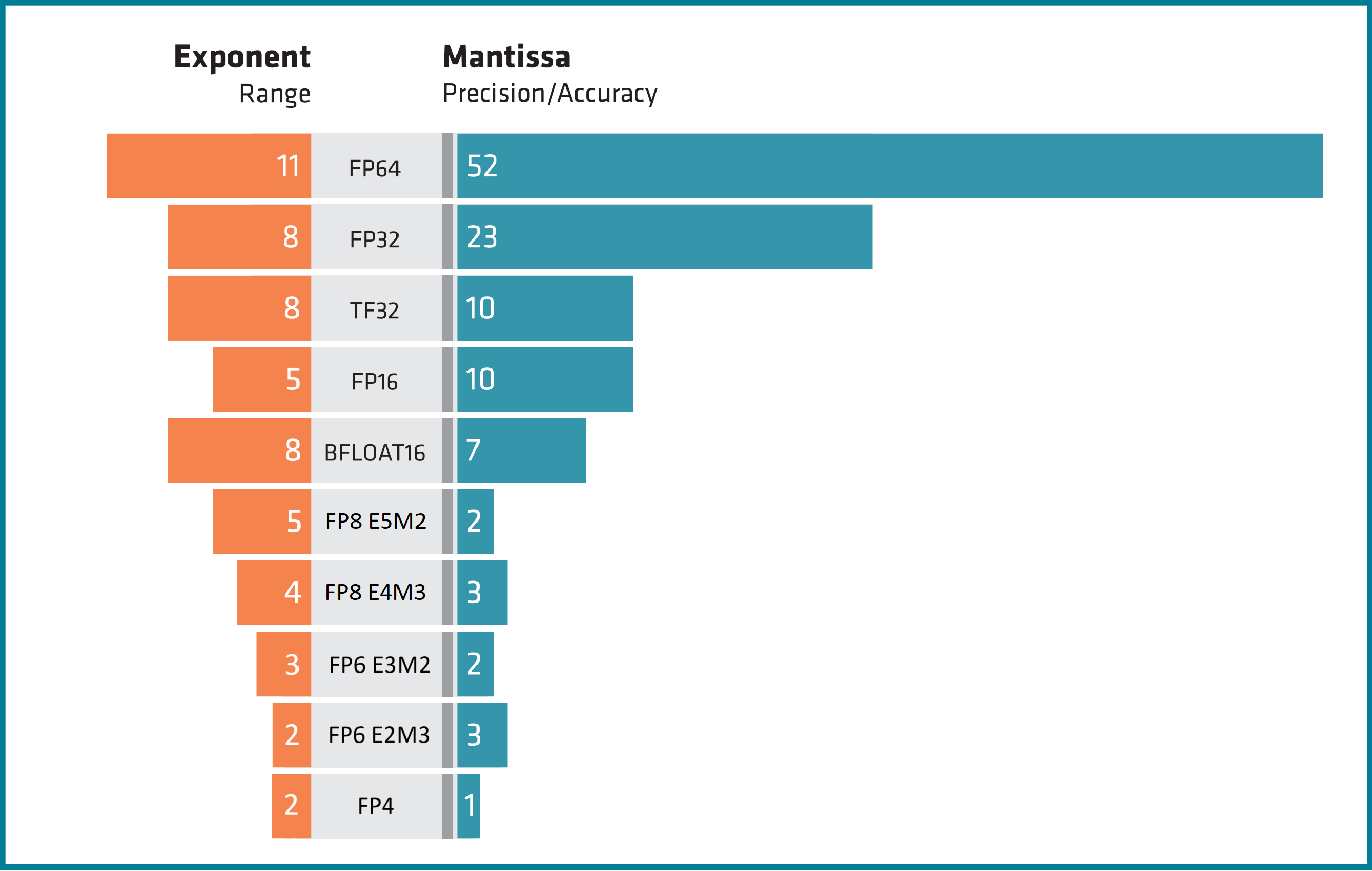 Supported floating-point types